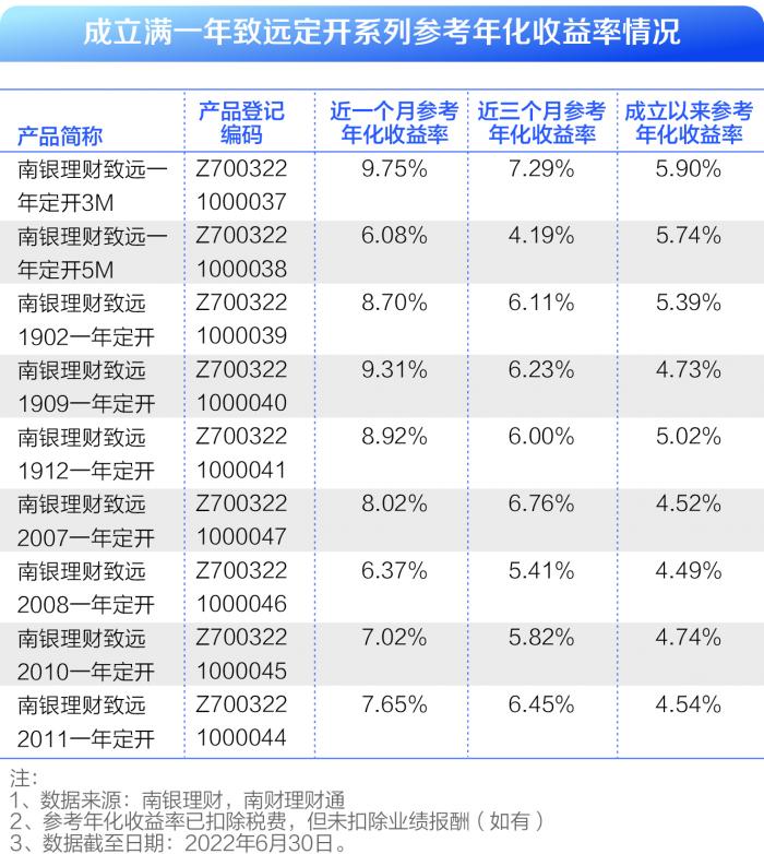 投资波动性_策略：借助理财工具或计划实现自动投资，适应定期投资优先策略，降低市场波动影响。_策略波动率