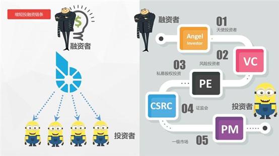 如何在币安交易所官网结算交易 | 提升资金使用效率_交易结算会员有哪些_交易结算平台