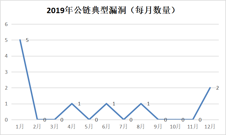 冷钱包与热钱包_热钱包和冷钱包的使用频率 | 投资者的选择逻辑_冷钱包和热钱包是什么意思