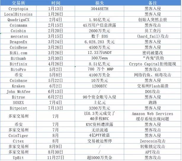热钱包和冷钱包的使用频率 | 投资者的选择逻辑_冷钱包与热钱包_冷钱包和热钱包是什么意思