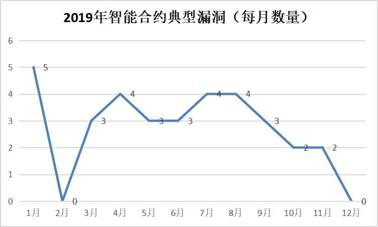热钱包和冷钱包的使用频率 | 投资者的选择逻辑_冷钱包与热钱包_冷钱包和热钱包是什么意思