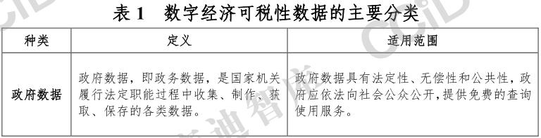数字经济时代数据作为生产要素的经济利益与税收政策探讨