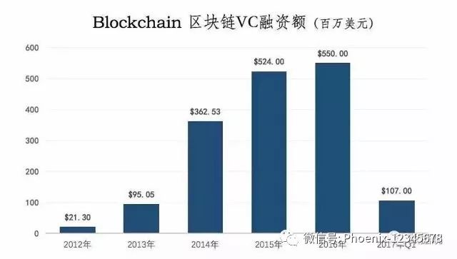 以太坊硬件钱包原理_更新后的以太坊钱包如何影响交易方式？_以太坊钱包升级