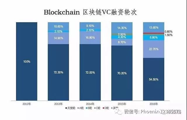 更新后的以太坊钱包如何影响交易方式？_以太坊钱包升级_以太坊硬件钱包原理
