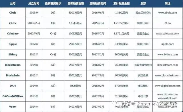 以太坊钱包升级_以太坊硬件钱包原理_更新后的以太坊钱包如何影响交易方式？