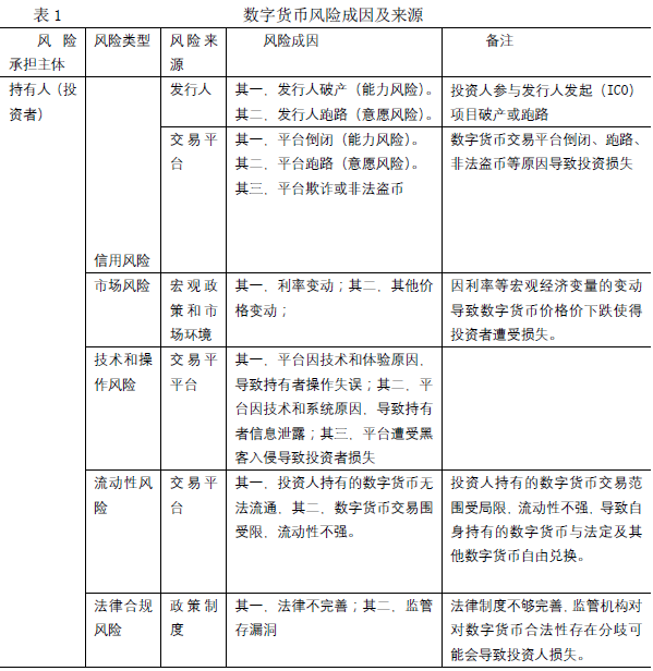 数字加密货币的风险与监管：颠覆传统货币体系的未来挑战