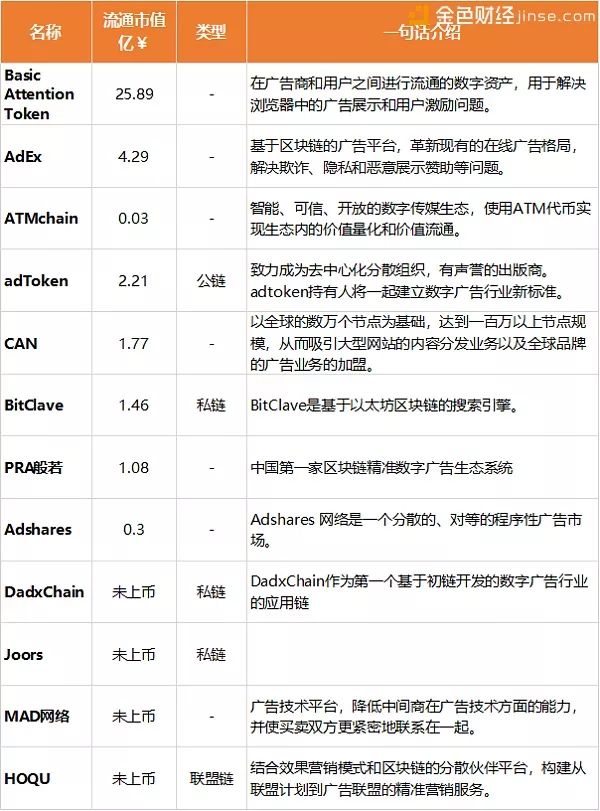 研究区块链技术的隐私保护机制：加密货币如何确保用户数据安全_区块链隐私计算服务指南_区块链的隐私保护方案是什么