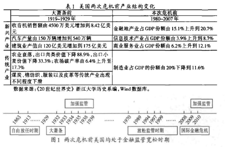 刘鹤：金融危机爆发的真相！