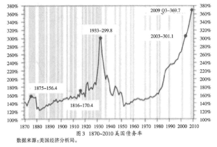 虚拟货币与传统金融危机的关系_货币虚拟化的原因_货币虚拟危机金融传统关系包括