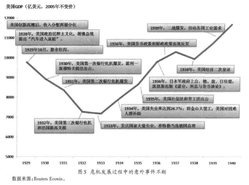 虚拟货币与传统金融危机的关系_货币虚拟危机金融传统关系包括_货币虚拟化的原因