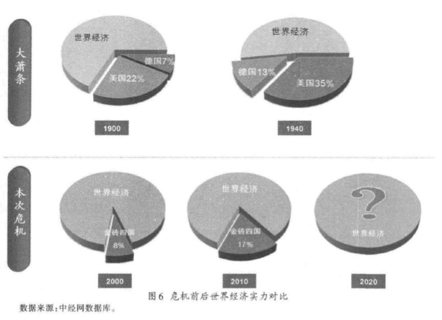 货币虚拟化的原因_虚拟货币与传统金融危机的关系_货币虚拟危机金融传统关系包括