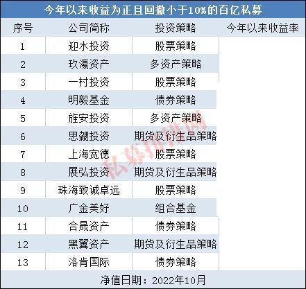 如何在Bitpie官网中进行资产回撤管理？_襄阳市阳光学校撤销了官网_长沙回售网官网