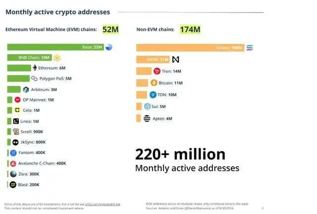 主要加密货币_加密货币的重点是什么_用户友好的界面对于加密货币交易平台至关重要，因为它使买卖过程变得简单易懂。低费用也很重要，因为高费用会侵蚀你的利润。提供多种加密货币也很重要，因为它为交易和投资提供了更多选择。良好的客户支持也至关重要