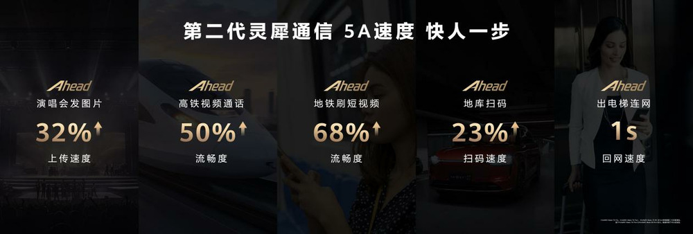 华为的通信技术有多强_华为Mate系列的先进通信技术_华为通信领域