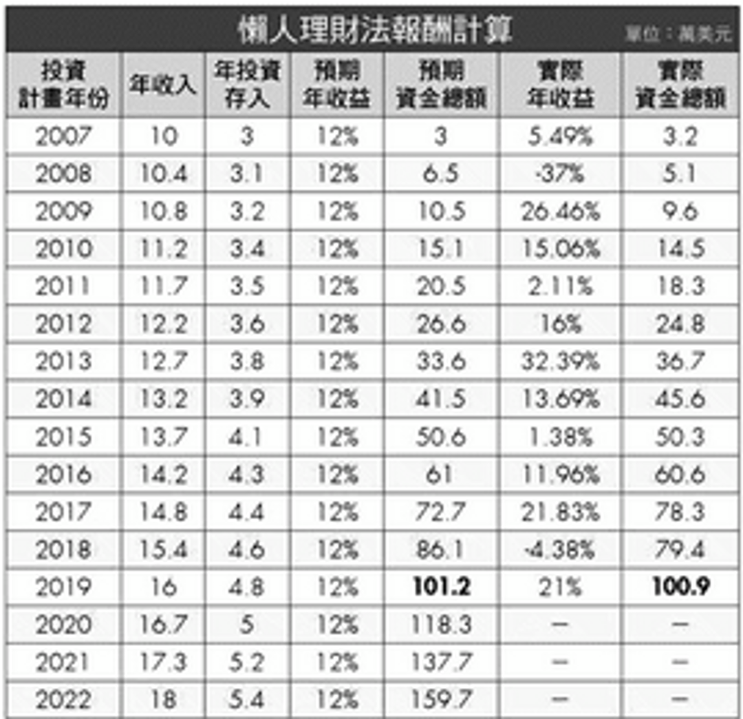 CZ 称 100,000 美元的比特币“无趣”：下一步是什么？_比特币美刀_比特币美元是什么意思