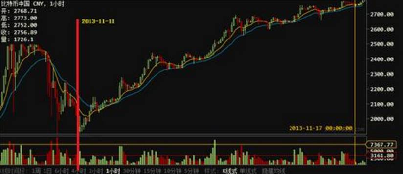 CZ 称 100,000 美元的比特币“无趣”：下一步是什么？_比特币美刀_比特币现金美元价格今日行情