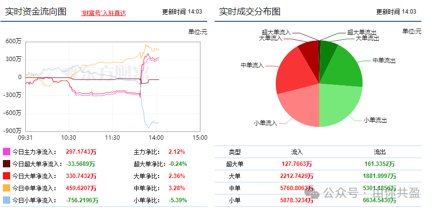 小米进入汽车领域_严格把控：小米汽车的质量控制体系_小米汽车管理层