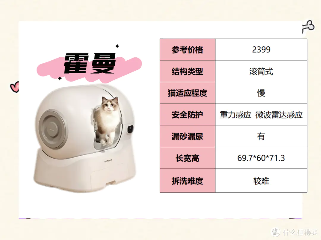 【高性价比选购指南！】养猫新手智能猫砂盆推荐！8款爆款产品该怎么选？怎样保证不是智商税？