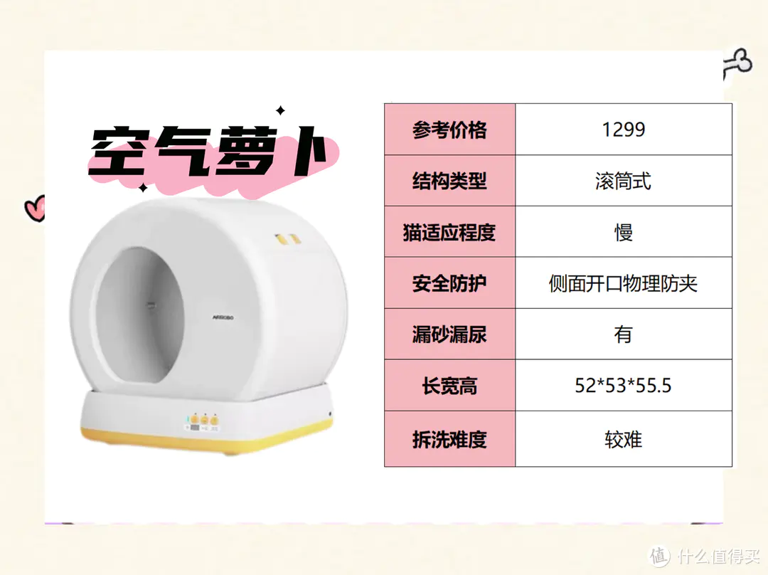 【高性价比选购指南！】养猫新手智能猫砂盆推荐！8款爆款产品该怎么选？怎样保证不是智商税？
