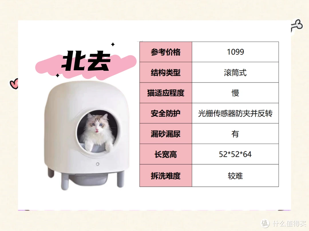 【高性价比选购指南！】养猫新手智能猫砂盆推荐！8款爆款产品该怎么选？怎样保证不是智商税？