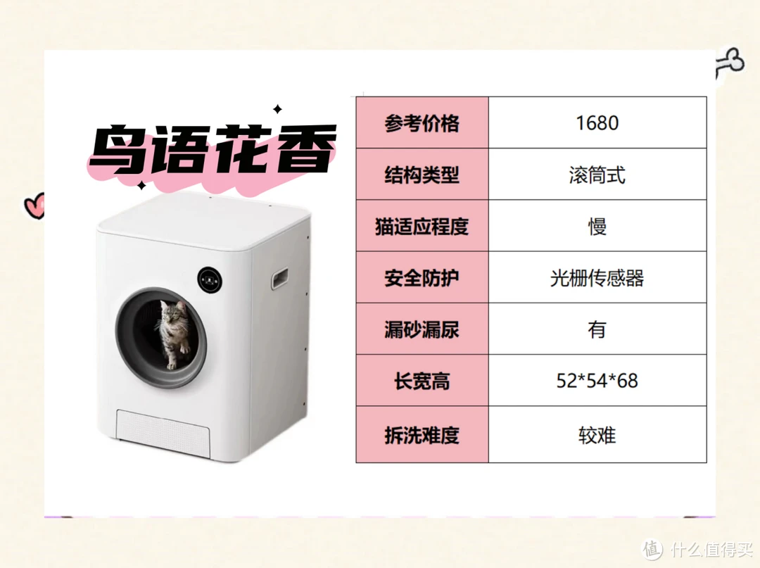 【高性价比选购指南！】养猫新手智能猫砂盆推荐！8款爆款产品该怎么选？怎样保证不是智商税？