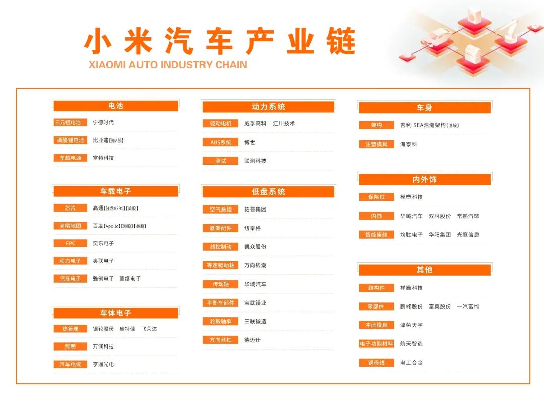 严格把控：小米汽车的质量控制体系_小米汽车管理层_小米进入汽车领域