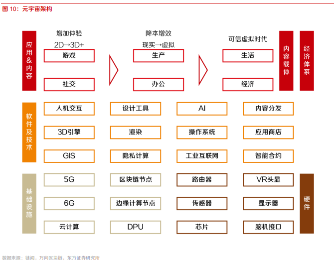 以太坊及其在全球经济中的潜在角色：数字化转型的关键_以太坊及其在全球经济中的潜在角色：数字化转型的关键_以太坊及其在全球经济中的潜在角色：数字化转型的关键