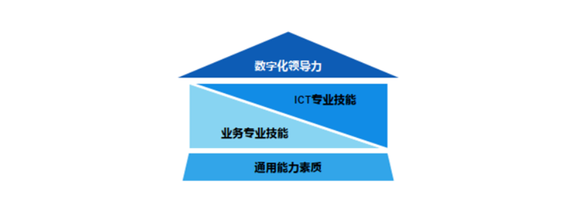数字货币应用了哪些关键技术_探索数字货币在职业教育中的应用：如何满足未来技能的需求_数字货币实际应用