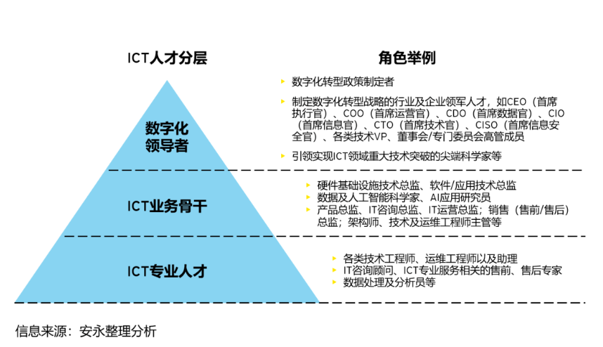 探索数字货币在职业教育中的应用：如何满足未来技能的需求_数字货币实际应用_数字货币应用了哪些关键技术