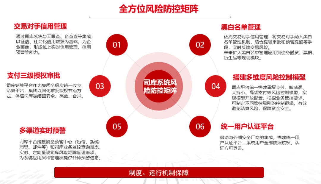 各类币种的流动性评估：如何影响市场的交易活动_货币市场的流动性风险低_卖币交易流动性不足