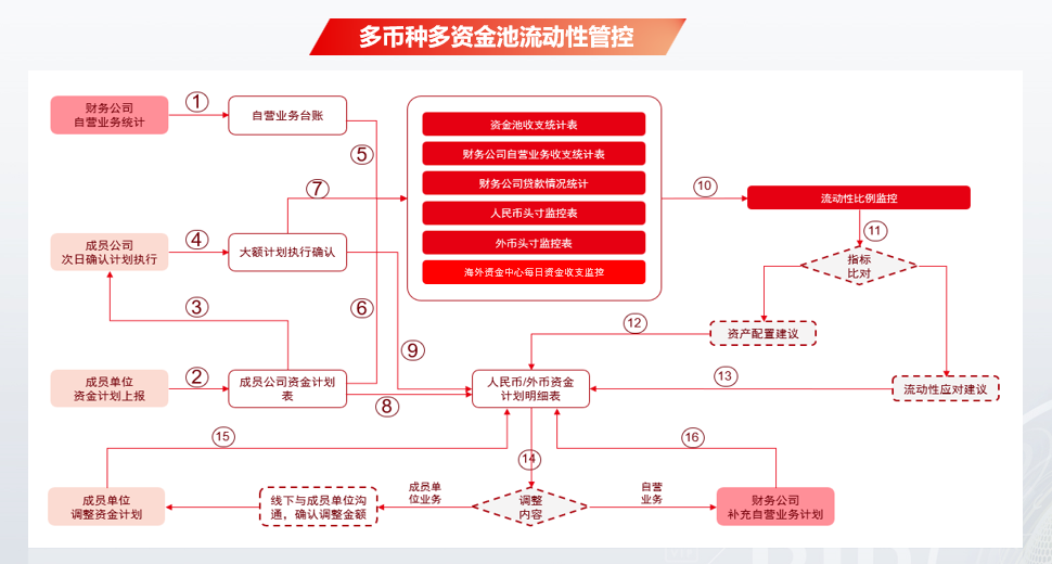 卖币交易流动性不足_货币市场的流动性风险低_各类币种的流动性评估：如何影响市场的交易活动