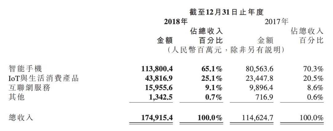 小米主线产品_小米手机的产品线_小米手机的多元化产品线解读