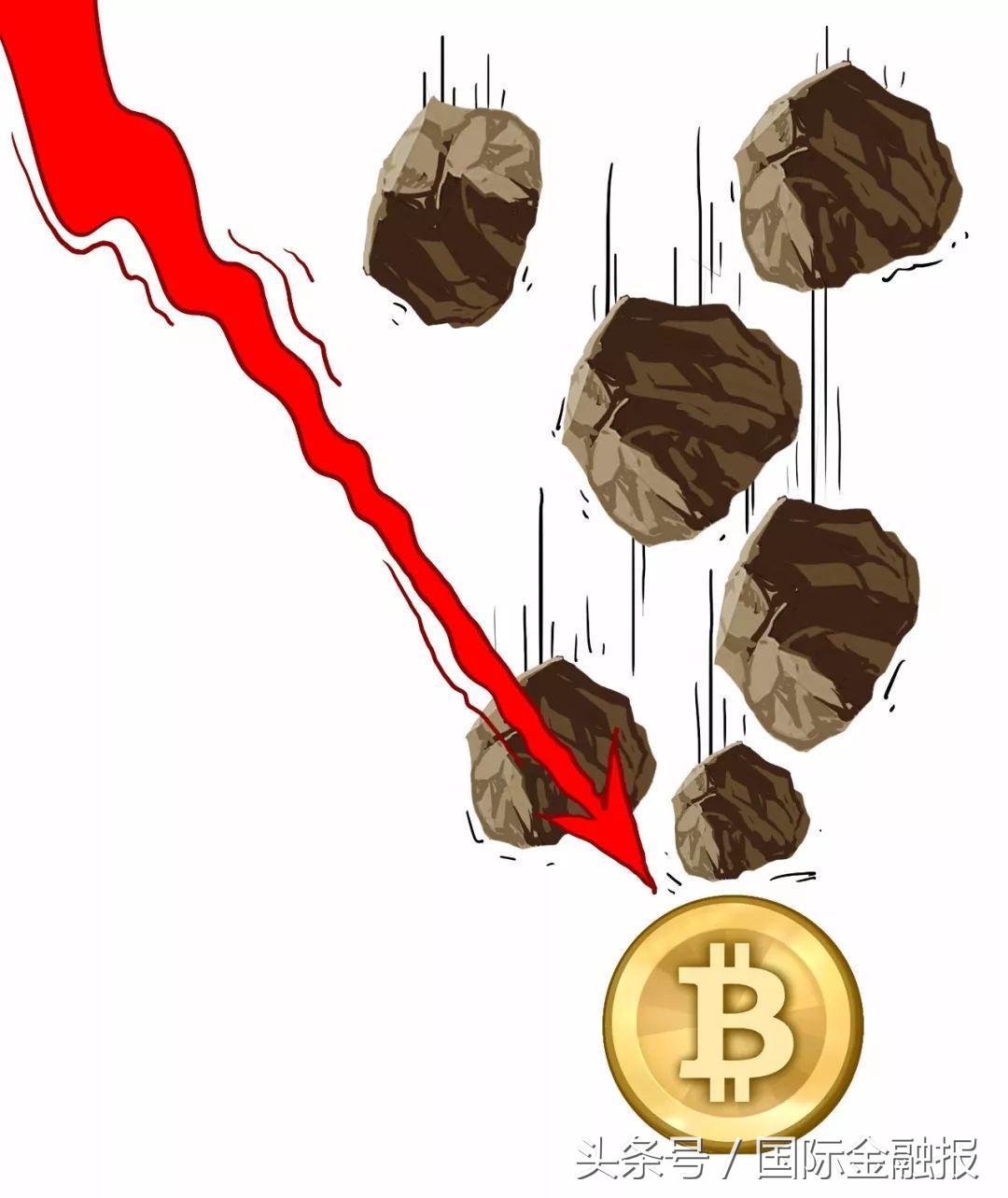 全球监管收紧致数字货币重挫，比特币等大幅下跌及相关举措