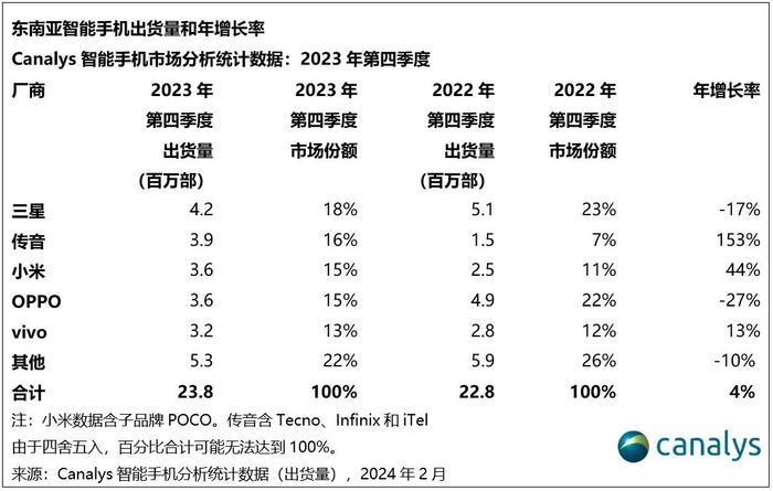 提振消费者信心：多款手机价格显著下降至6000元，吸引新购用户_提振消费者信心：多款手机价格显著下降至6000元，吸引新购用户_提振消费者信心：多款手机价格显著下降至6000元，吸引新购用户