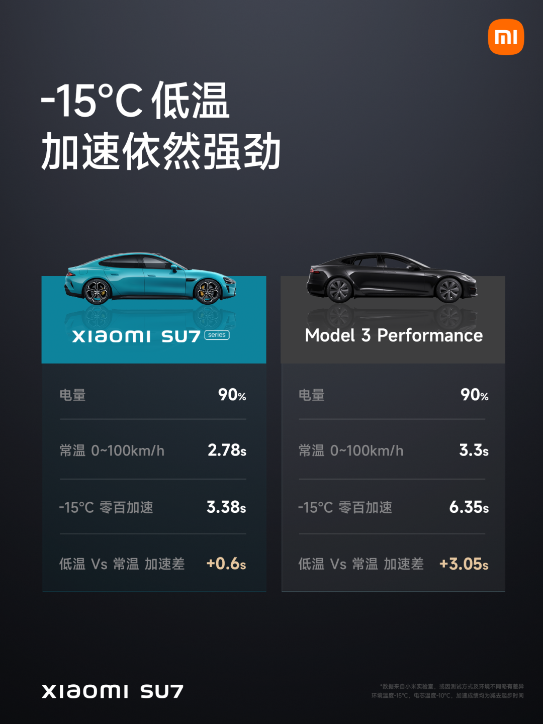 小米加速有用吗_续航、加速与制动：全面评测小米汽车_小米加速设置在哪里
