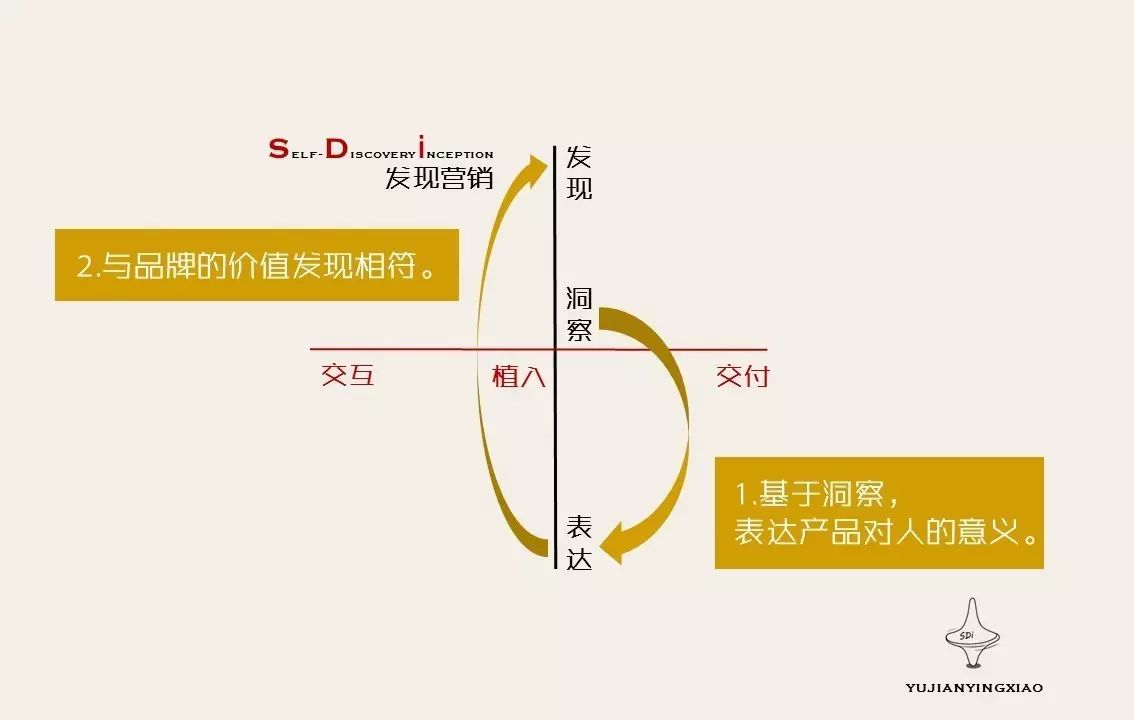小米市场定位策略分析_小米的市场形象与消费者定位分析_小米市场定位研究