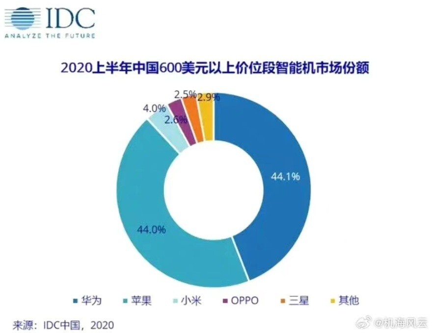 华为的世界影响力_华为Mate系列的全球影响力_华为在全球影响力