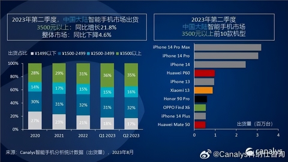 华为Mate系列的全球影响力_华为在全球影响力_华为的世界影响力