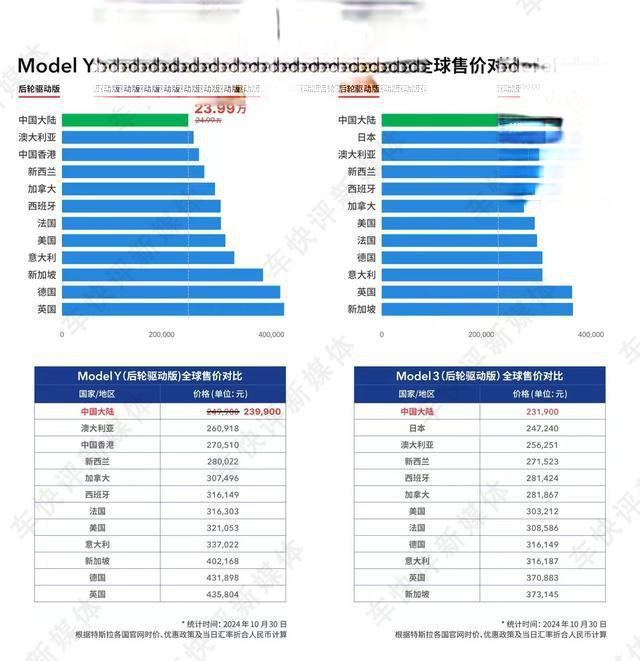 特斯拉Model Y降价策略分析：市场影响与购车价值全面解读