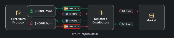 OKX钱包APP的用户活动投票 | 共同建设社区的决策过程_OKX钱包APP的用户活动投票 | 共同建设社区的决策过程_OKX钱包APP的用户活动投票 | 共同建设社区的决策过程