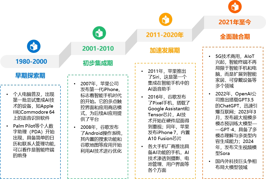 2024 MWC巴塞罗那大会：AI+硬件战国时代，荣耀、高通、联想等科技巨头新品亮相
