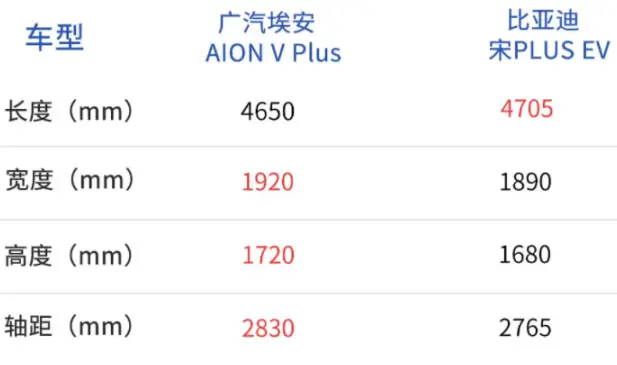 广汽埃安汽车质量怎么样_广汽埃安AION UT的用户口碑与评价_广汽埃安百度百科
