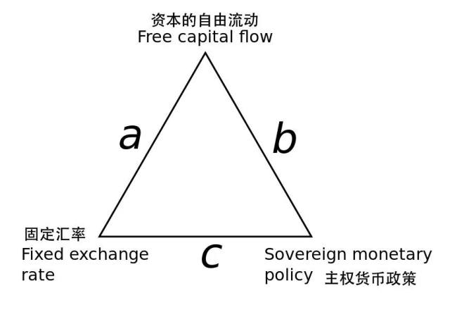 币与链的区别_了解稳定币、资产类币种和公链币种的区别与联系_什么是币链