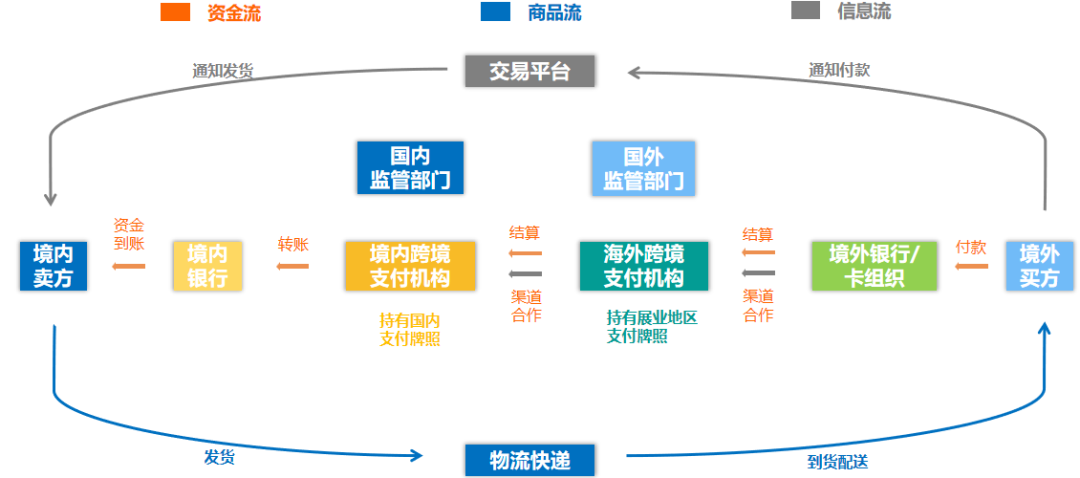 数字人民币与跨境电商：探索全球舞台的支付新机遇