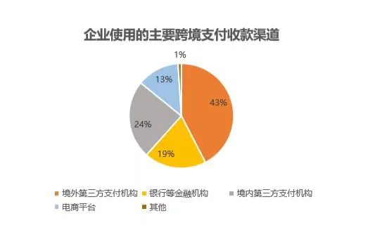 数字货币交易策略_数字货币如何简化交易流程_简化货币流程数字交易是什么