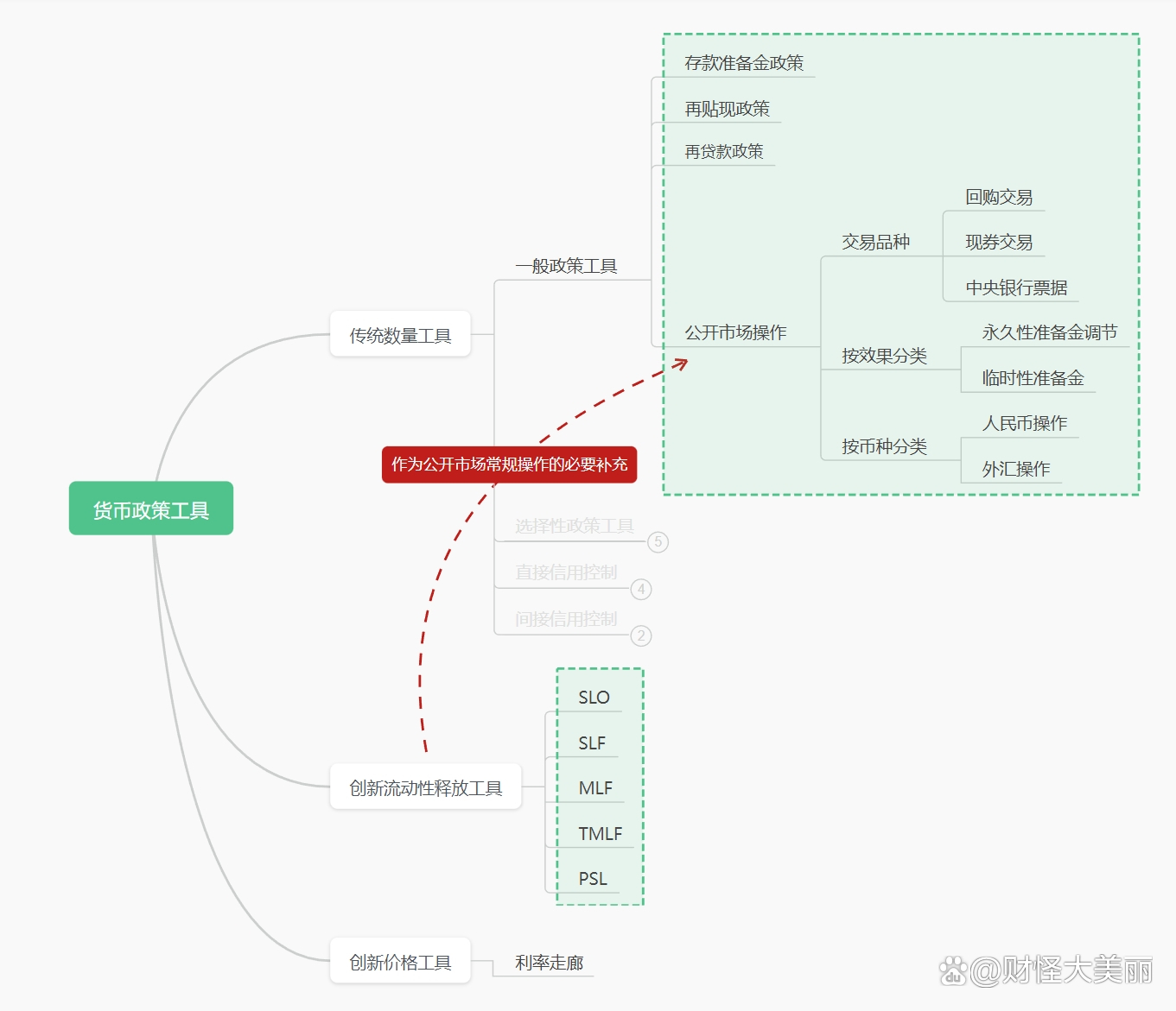 操作风险流动性风险_数字货币流动性_数字货币的流动性风险管理：如何提高市场操作的透明度与安全性