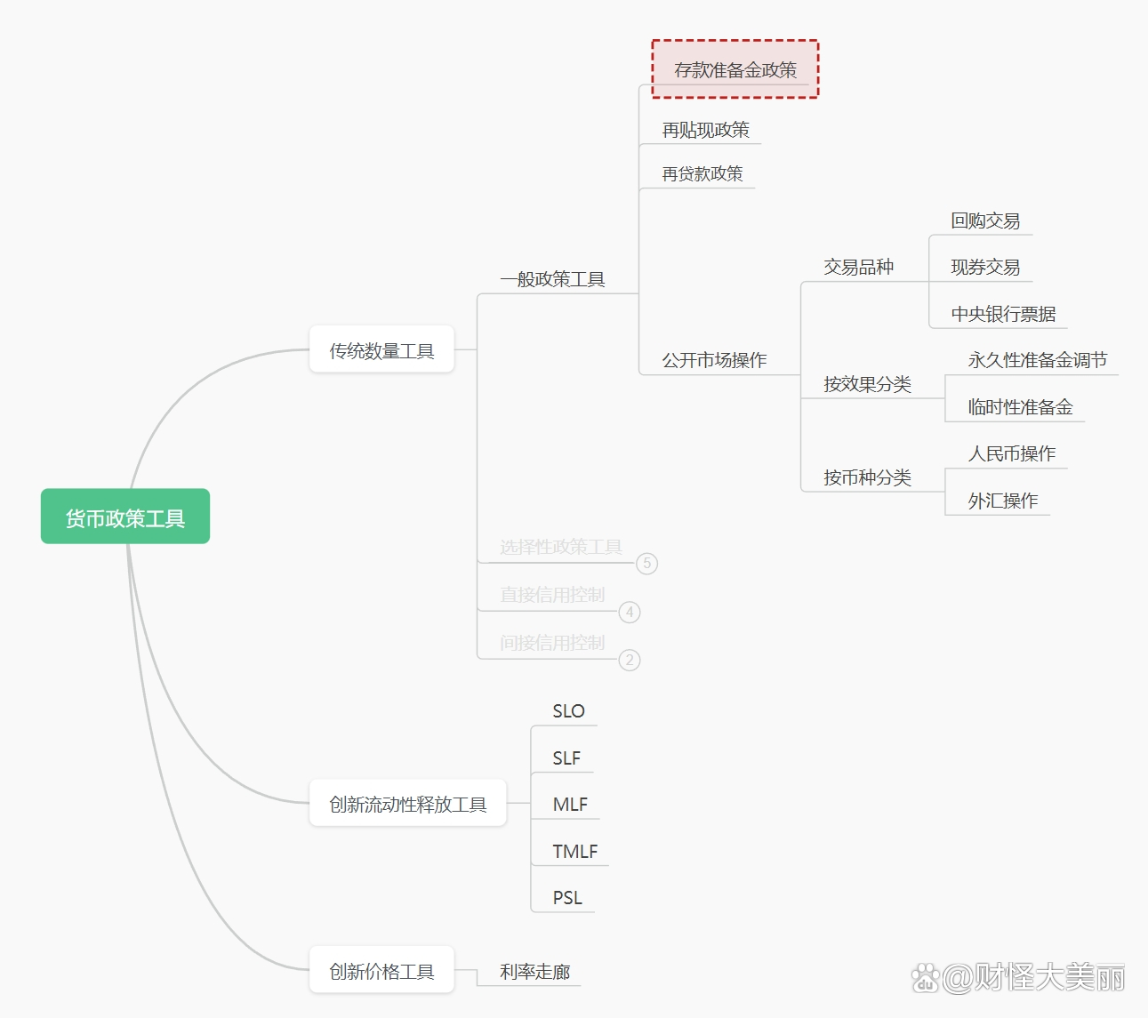 操作风险流动性风险_数字货币流动性_数字货币的流动性风险管理：如何提高市场操作的透明度与安全性