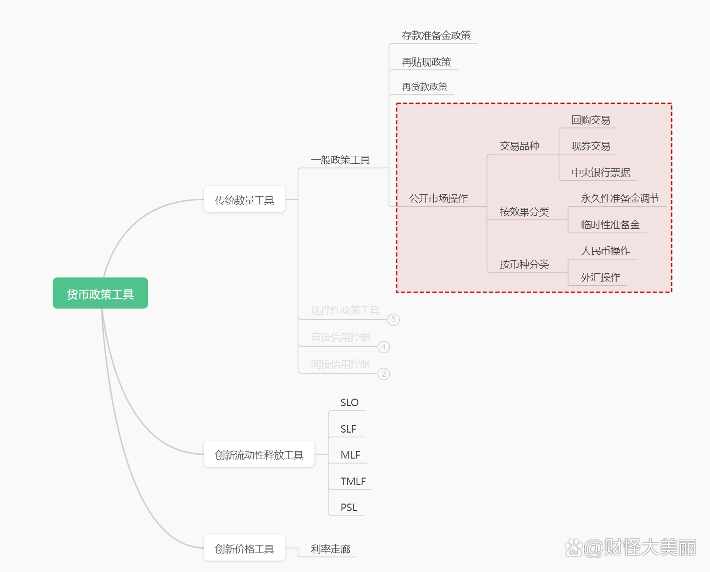 数字货币流动性_数字货币的流动性风险管理：如何提高市场操作的透明度与安全性_操作风险流动性风险