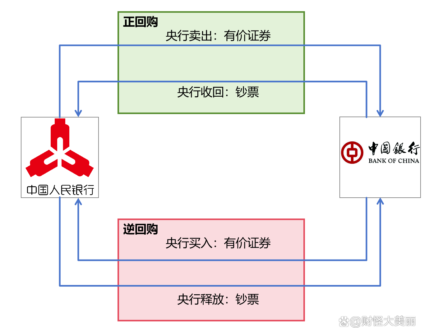 操作风险流动性风险_数字货币流动性_数字货币的流动性风险管理：如何提高市场操作的透明度与安全性