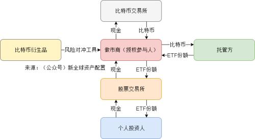 探讨加密货币在未来商业运营中的功能：如何创造新的价值链_加密货币区块链_加密货币如何运作
